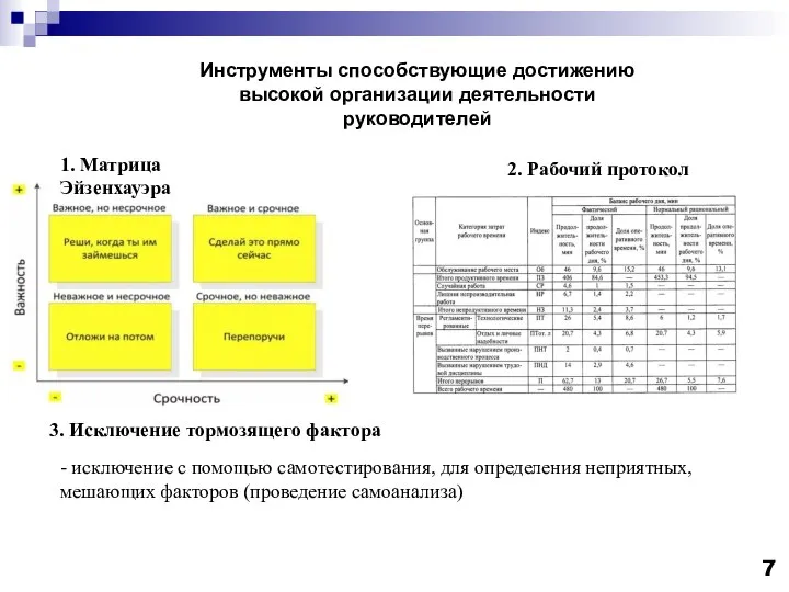 Инструменты способствующие достижению высокой организации деятельности руководителей 1. Матрица Эйзенхауэра 2.