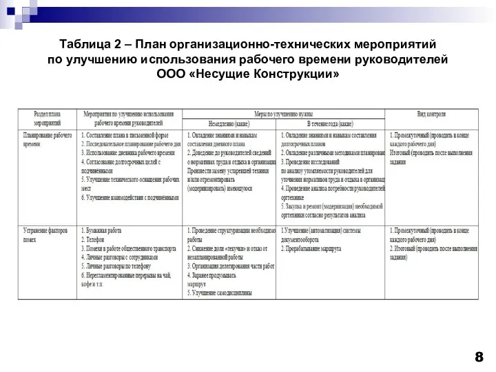 Таблица 2 – План организационно-технических мероприятий по улучшению использования рабочего времени руководителей ООО «Несущие Конструкции»