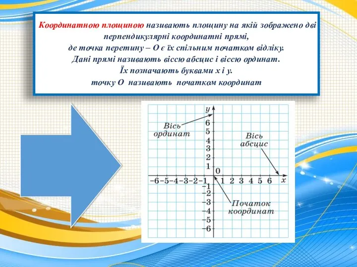 Координатною площиною називають площину на якій зображено дві перпендикулярні координатні прямі,