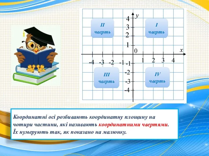 ІІ чверть І чверть ІV чверть ІІІ чверть Координатні осі розбивають