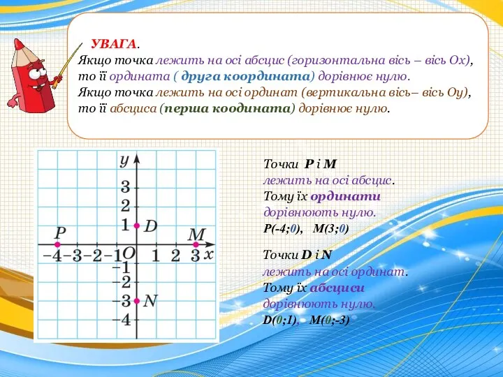 УВАГА. Якщо точка лежить на осі абсцис (горизонтальна вісь – вісь