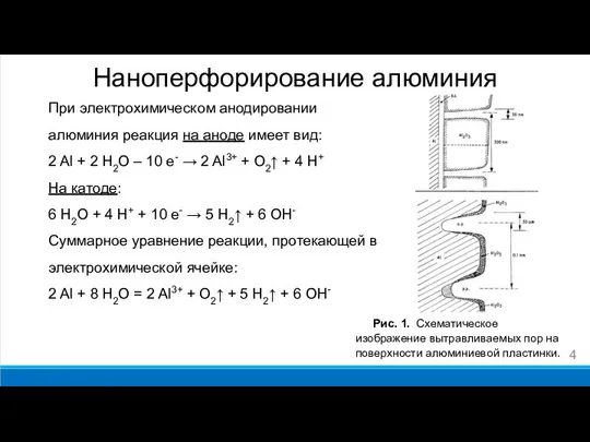 Наноперфорирование алюминия Рис. 1. Схематическое изображение вытравливаемых пор на поверхности алюминиевой