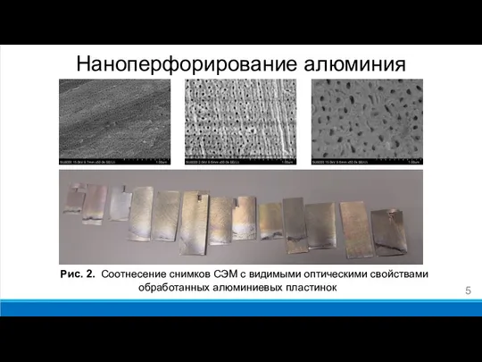 Наноперфорирование алюминия Рис. 2. Соотнесение снимков СЭМ с видимыми оптическими свойствами обработанных алюминиевых пластинок