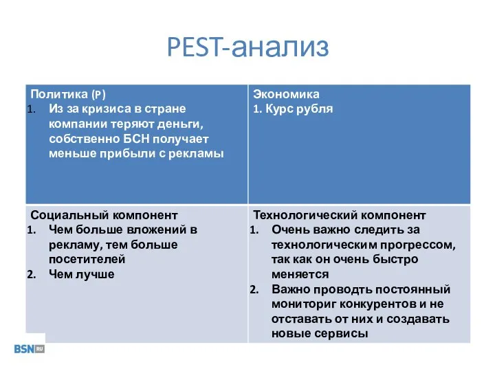 PEST-анализ