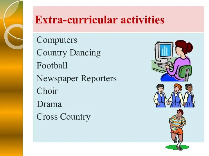 Extra-curricular activities Computers Country Dancing Football Newspaper Reporters Choir Drama Cross Country