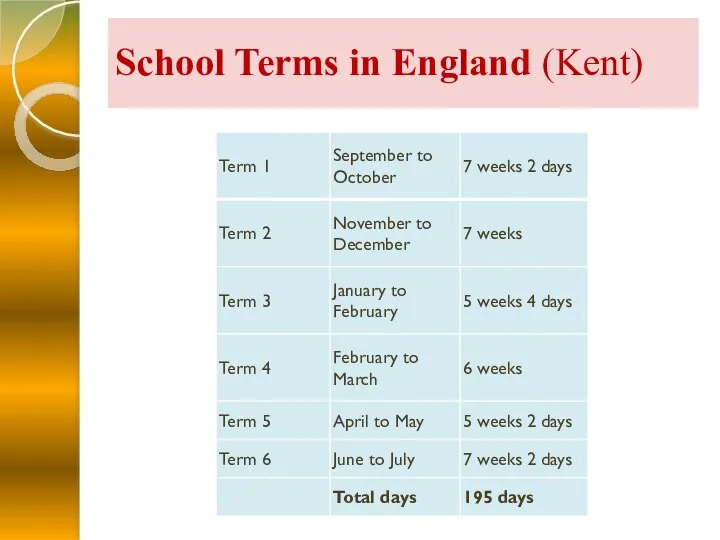 School Terms in England (Kent)
