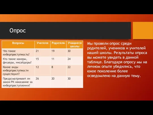 Опрос Мы провели опрос среди родителей, учеников и учителей нашей школы.