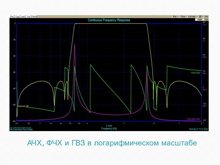 АЧХ, ФЧХ и ГВЗ в логарифмическом масштабе