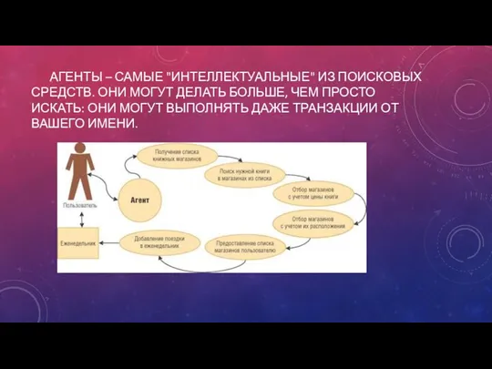 АГЕНТЫ – САМЫЕ "ИНТЕЛЛЕКТУАЛЬНЫЕ" ИЗ ПОИСКОВЫХ СРЕДСТВ. ОНИ МОГУТ ДЕЛАТЬ БОЛЬШЕ,