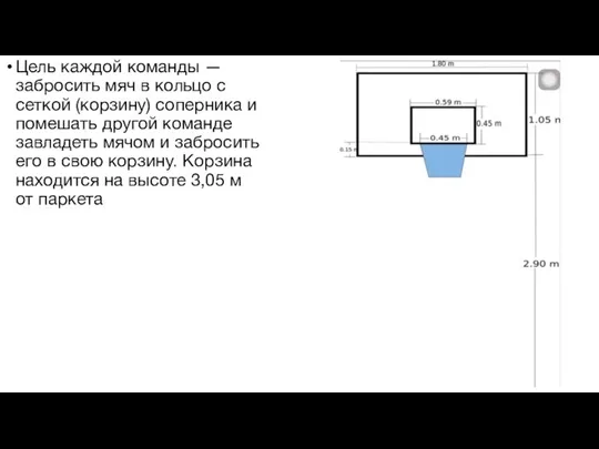 Цель каждой команды — забросить мяч в кольцо с сеткой (корзину)