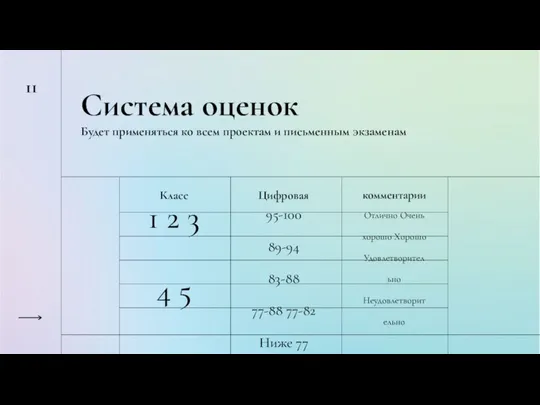 11 Класс Цифровая комментарии 1 2 3 4 5 95-100 89-94