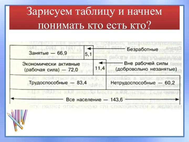 Зарисуем таблицу и начнем понимать кто есть кто?