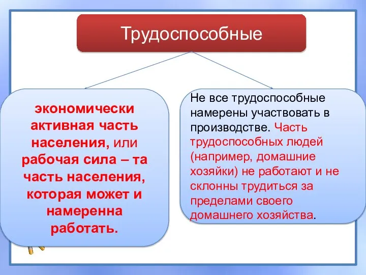 Трудоспособные экономически активная часть населения, или рабочая сила – та часть