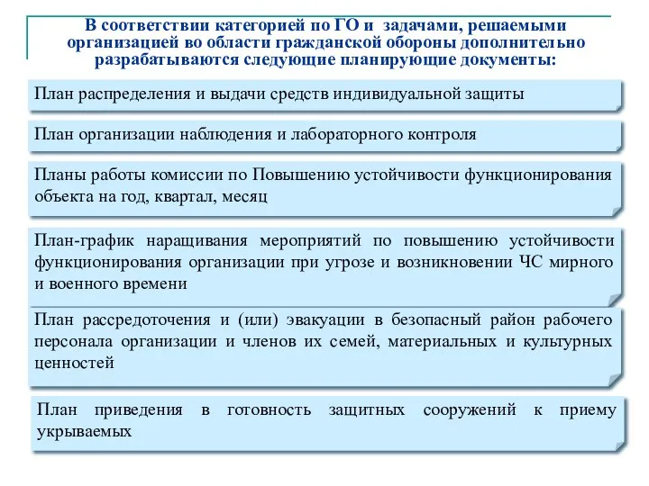 В соответствии категорией по ГО и задачами, решаемыми организацией во области