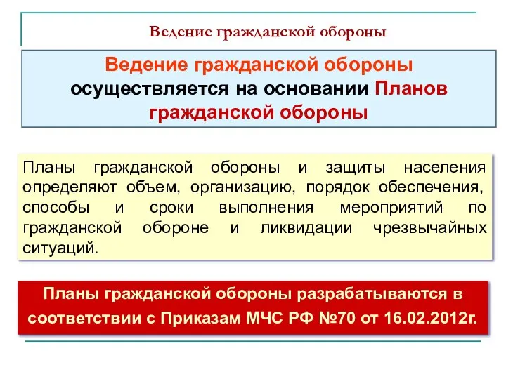 Ведение гражданской обороны Ведение гражданской обороны осуществляется на основании Планов гражданской