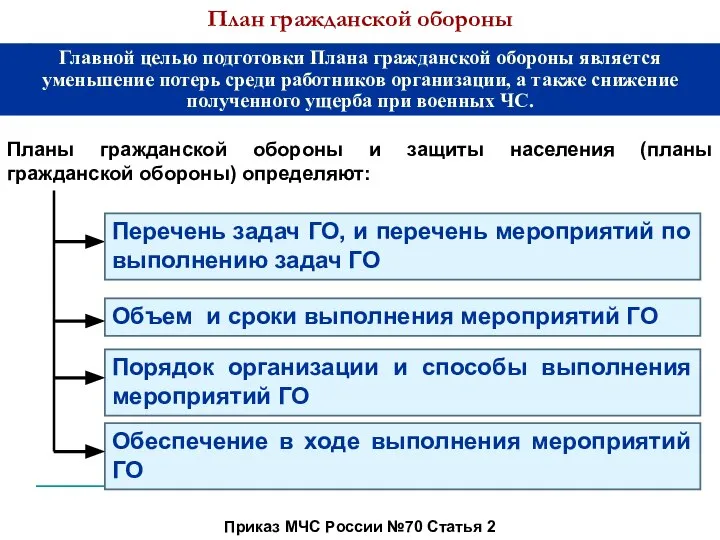 План гражданской обороны Приказ МЧС России №70 Статья 2 Объем и