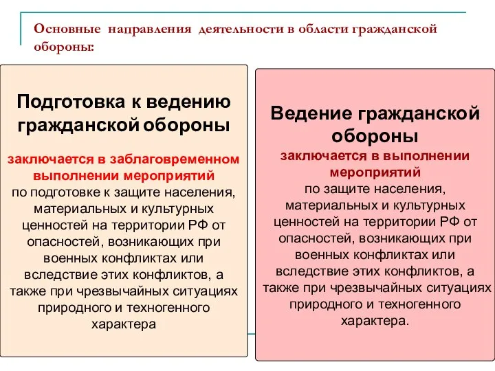 Основные направления деятельности в области гражданской обороны: Подготовка к ведению гражданской