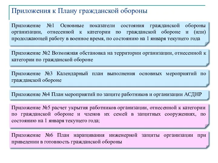 Приложения к Плану гражданской обороны Приложение №3 Календарный план выполнения основных