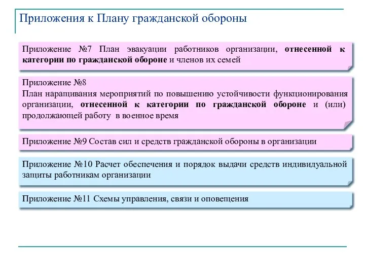 Приложения к Плану гражданской обороны Приложение №11 Схемы управления, связи и