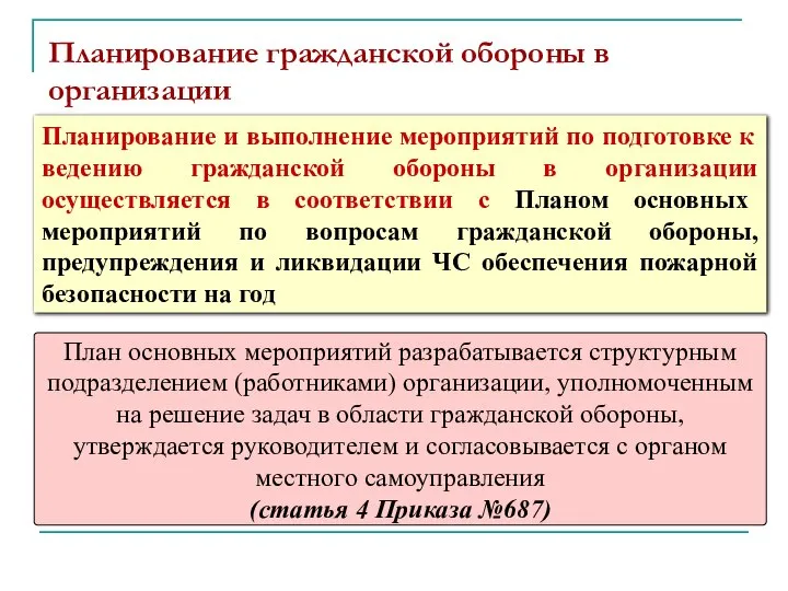 Планирование гражданской обороны в организации Планирование и выполнение мероприятий по подготовке