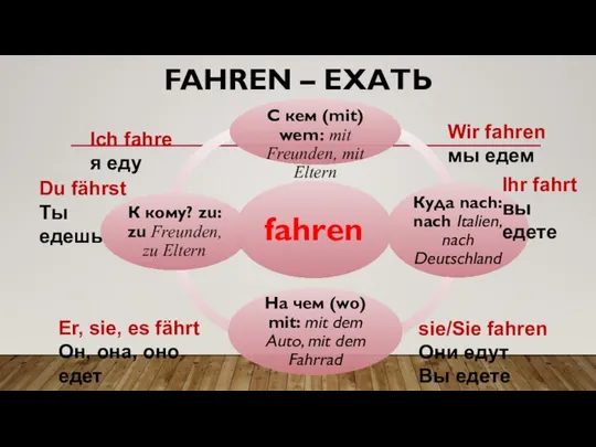 FAHREN – ЕХАТЬ Ich fahre я еду Du fährst Ты едешь