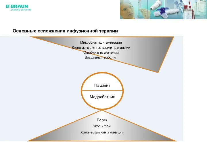 Пациент Медработник Основные осложнения инфузионной терапии Порез Укол иглой Химическая контаминация