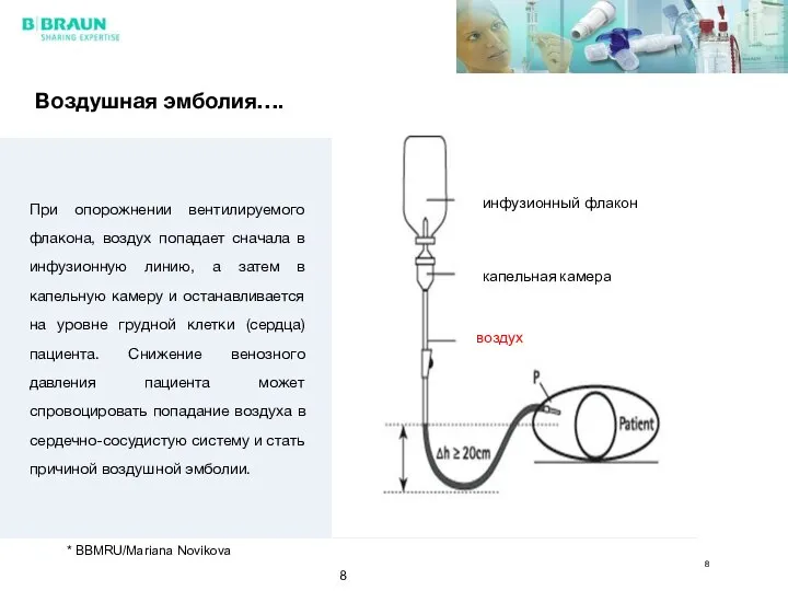 капельная камера инфузионный флакон * BBMRU/Mariana Novikova воздух Воздушная эмболия…. При