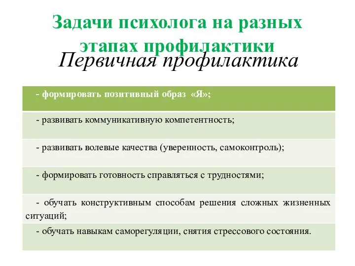 Задачи психолога на разных этапах профилактики Первичная профилактика