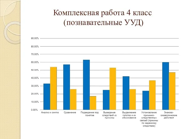 Комплексная работа 4 класс (познавательные УУД)