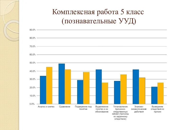 Комплексная работа 5 класс (познавательные УУД)