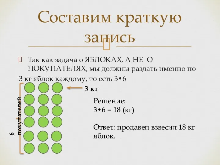 Так как задача о ЯБЛОКАХ, А НЕ О ПОКУПАТЕЛЯХ, мы должны