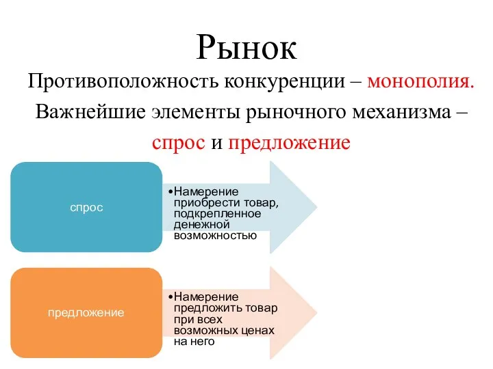 Рынок Противоположность конкуренции – монополия. Важнейшие элементы рыночного механизма – спрос