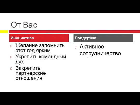 От Вас Желание запомнить этот год ярким Укрепить командный дух Закрепить