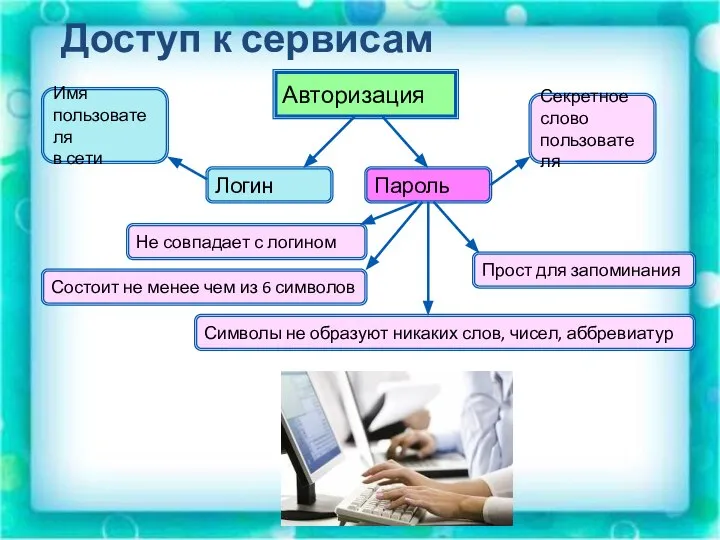 Авторизация Логин Пароль Имя пользователя в сети Секретное слово пользователя Не