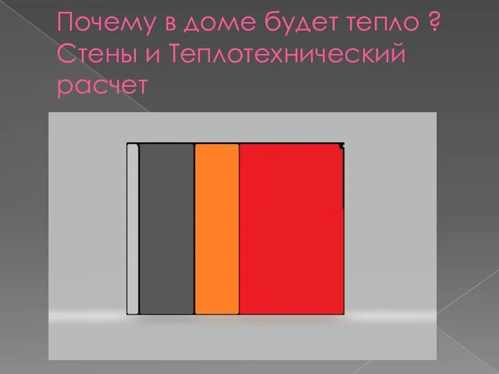 Почему в доме будет тепло ? Стены и Теплотехнический расчет