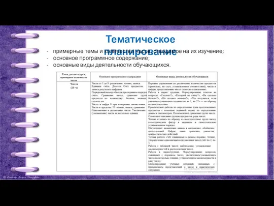 Тематическое планирование примерные темы и количество часов, отводимое на их изучение;