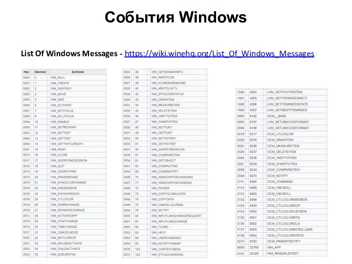 События Windows List Of Windows Messages - https://wiki.winehq.org/List_Of_Windows_Messages