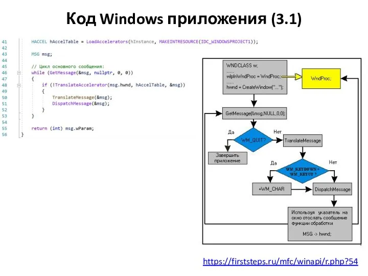 Код Windows приложения (3.1) https://firststeps.ru/mfc/winapi/r.php?54