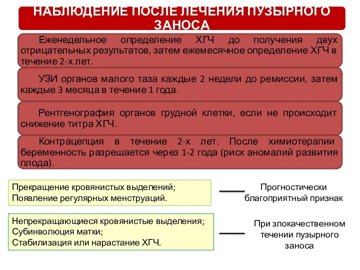 Прекращение кровянистых выделений; Появление регулярных менструаций. Прогностически благоприятный признак Непрекращающиеся кровянистые