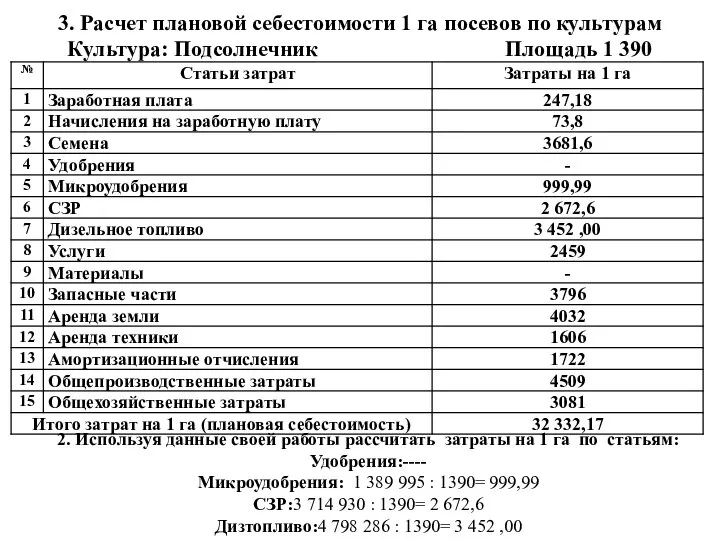 3. Расчет плановой себестоимости 1 га посевов по культурам Культура: Подсолнечник