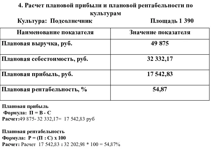 4. Расчет плановой прибыли и плановой рентабельности по культурам Культура: Подсолнечник