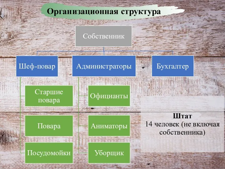 Штат 14 человек (не включая собственника)