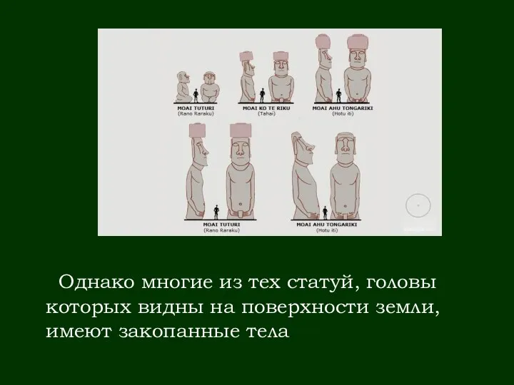 Однако многие из тех статуй, головы которых видны на поверхности земли, имеют закопанные тела.