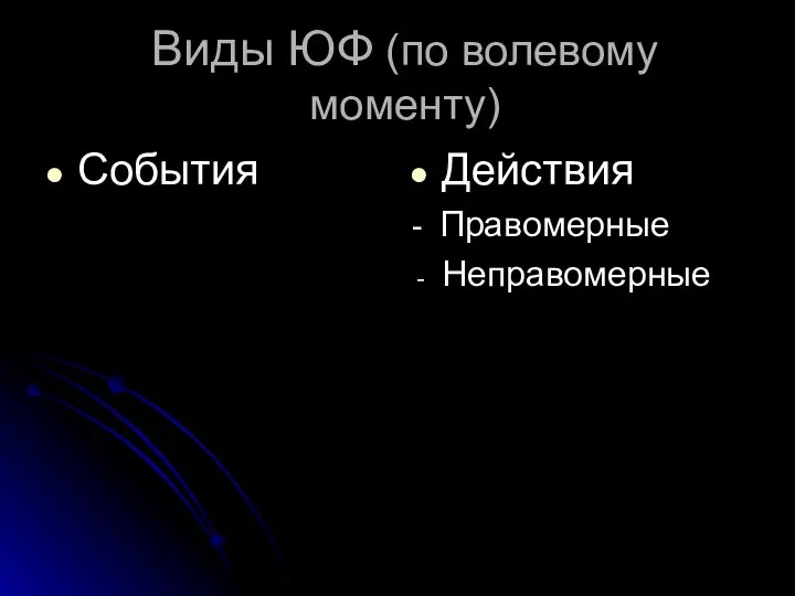 Виды ЮФ (по волевому моменту) События Действия - Правомерные Неправомерные