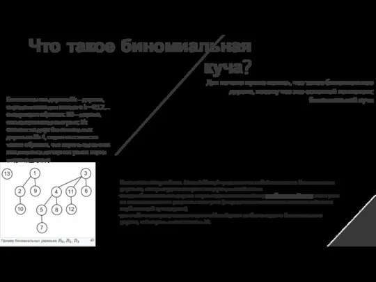 Что такое биномиальная куча? Для начала нужно понять, что такое биномиальное