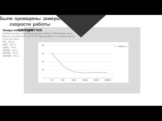 Замеры метода insert() DataSet состоял из пакетов, в каждом пакете по