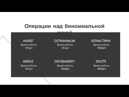 insert Время работы: O(logn) merge Время работы: Ω(logn) getMinimum Время работы: