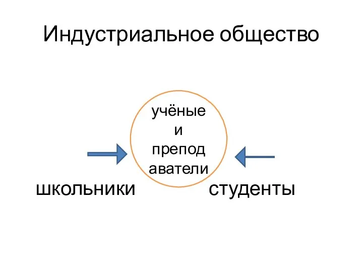 Индустриальное общество школьники студенты учёные и преподаватели