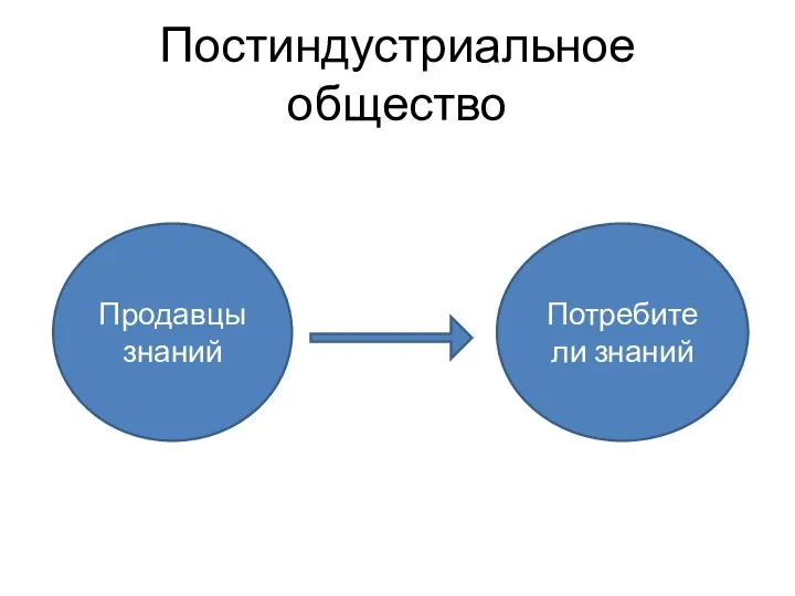 Постиндустриальное общество Продавцы знаний Потребители знаний