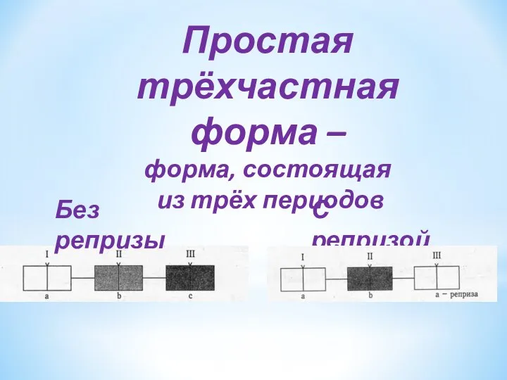 Простая трёхчастная форма – форма, состоящая из трёх периодов Без репризы С репризой